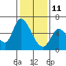 Bay Slough (East) tide chart for Tuesday, January 11, 2022