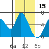 Bay Slough (East) tide chart for Saturday, January 15, 2022