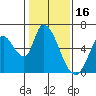 Bay Slough (East) tide chart for Sunday, January 16, 2022