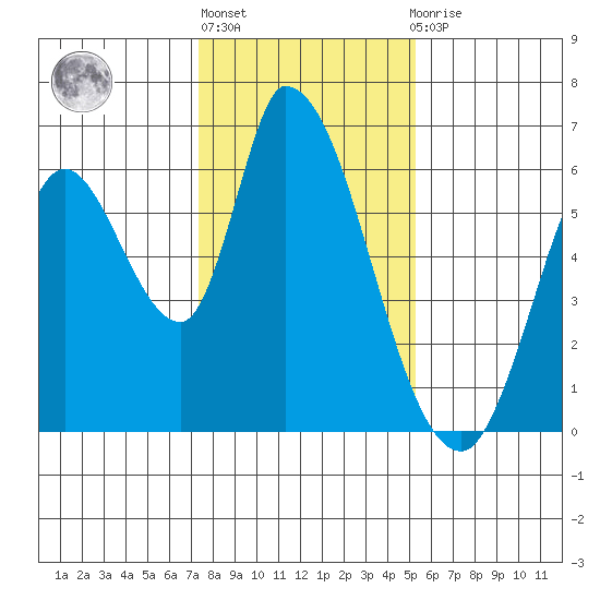 Bay Slough (East) tide chart for Monday, January 17, 2022