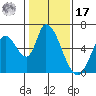 Bay Slough (East) tide chart for Monday, January 17, 2022