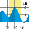 Bay Slough (East) tide chart for Tuesday, January 18, 2022