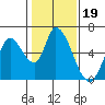 Bay Slough (East) tide chart for Wednesday, January 19, 2022