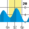 Bay Slough (East) tide chart for Thursday, January 20, 2022