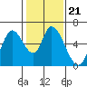 Bay Slough (East) tide chart for Friday, January 21, 2022
