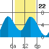 Bay Slough (East) tide chart for Saturday, January 22, 2022
