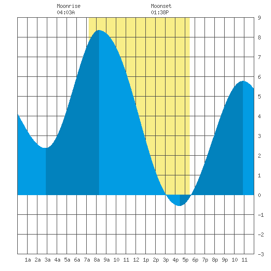 Bay Slough (East) tide chart for Friday, January 28, 2022