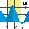 Bay Slough (East) tide chart for Sunday, January 30, 2022