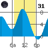 Bay Slough (East) tide chart for Monday, January 31, 2022
