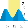 Bay Slough (East) tide chart for Friday, January 7, 2022
