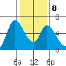 Bay Slough (East) tide chart for Saturday, January 8, 2022