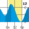 Bay Slough (East) tide chart for Saturday, February 12, 2022