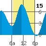 Bay Slough (East) tide chart for Tuesday, February 15, 2022