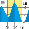 Bay Slough (East) tide chart for Wednesday, February 16, 2022