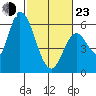 Bay Slough (East) tide chart for Wednesday, February 23, 2022