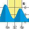 Bay Slough (East) tide chart for Sunday, February 6, 2022