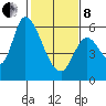 Bay Slough (East) tide chart for Tuesday, February 8, 2022