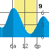 Bay Slough (East) tide chart for Wednesday, February 9, 2022