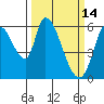 Bay Slough (East) tide chart for Monday, March 14, 2022