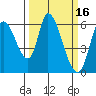 Bay Slough (East) tide chart for Wednesday, March 16, 2022