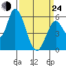 Bay Slough (East) tide chart for Thursday, March 24, 2022