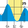 Bay Slough (East) tide chart for Friday, March 25, 2022
