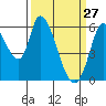 Bay Slough (East) tide chart for Sunday, March 27, 2022