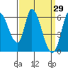 Bay Slough (East) tide chart for Tuesday, March 29, 2022