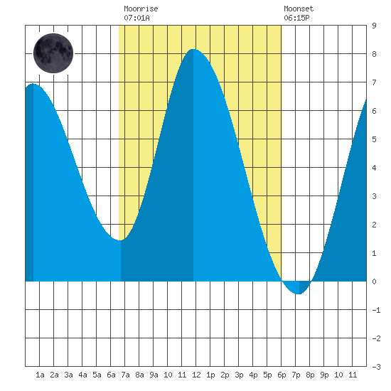 Bay Slough (East) tide chart for Wednesday, March 2, 2022