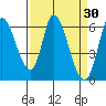 Bay Slough (East) tide chart for Wednesday, March 30, 2022