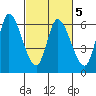 Bay Slough (East) tide chart for Saturday, March 5, 2022