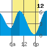 Bay Slough (East) tide chart for Tuesday, April 12, 2022
