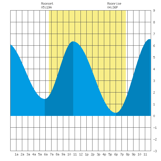 Bay Slough (East) tide chart for Wednesday, April 13, 2022
