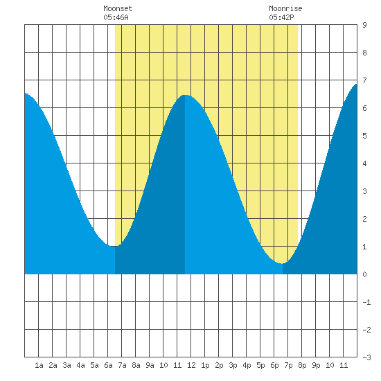 Bay Slough (East) tide chart for Thursday, April 14, 2022