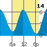 Bay Slough (East) tide chart for Thursday, April 14, 2022