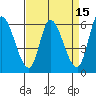 Bay Slough (East) tide chart for Friday, April 15, 2022