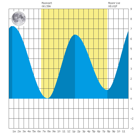 Bay Slough (East) tide chart for Saturday, April 16, 2022