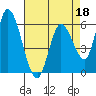 Bay Slough (East) tide chart for Monday, April 18, 2022