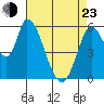 Bay Slough (East) tide chart for Saturday, April 23, 2022