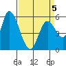 Bay Slough (East) tide chart for Tuesday, April 5, 2022