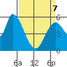 Bay Slough (East) tide chart for Thursday, April 7, 2022