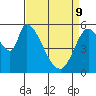 Bay Slough (East) tide chart for Saturday, April 9, 2022