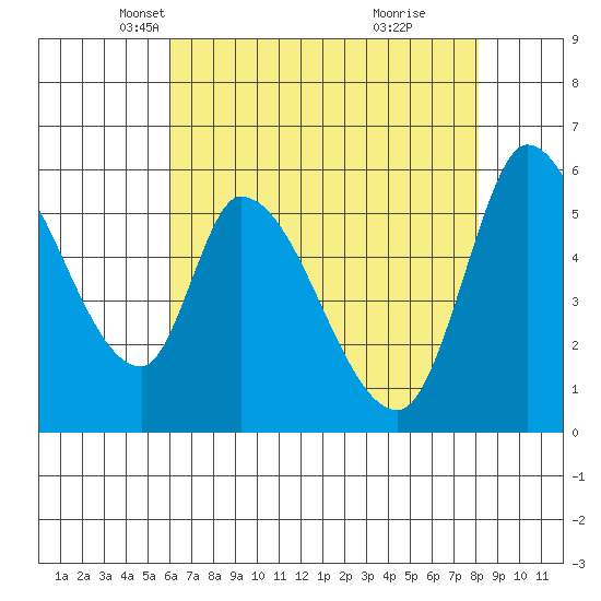 Bay Slough (East) tide chart for Wednesday, May 11, 2022