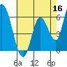 Bay Slough (East) tide chart for Monday, May 16, 2022