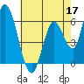 Bay Slough (East) tide chart for Tuesday, May 17, 2022