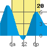 Bay Slough (East) tide chart for Friday, May 20, 2022