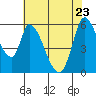 Bay Slough (East) tide chart for Monday, May 23, 2022