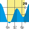 Bay Slough (East) tide chart for Sunday, May 29, 2022