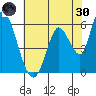 Bay Slough (East) tide chart for Monday, May 30, 2022