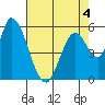 Bay Slough (East) tide chart for Wednesday, May 4, 2022